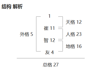 免费生辰八字看身体哪里有病，准确预测健康状况